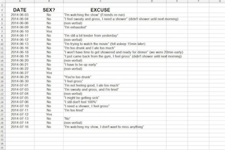 Illustration for article titled Sex Spreadsheet Details Wife's Frustration With Husband